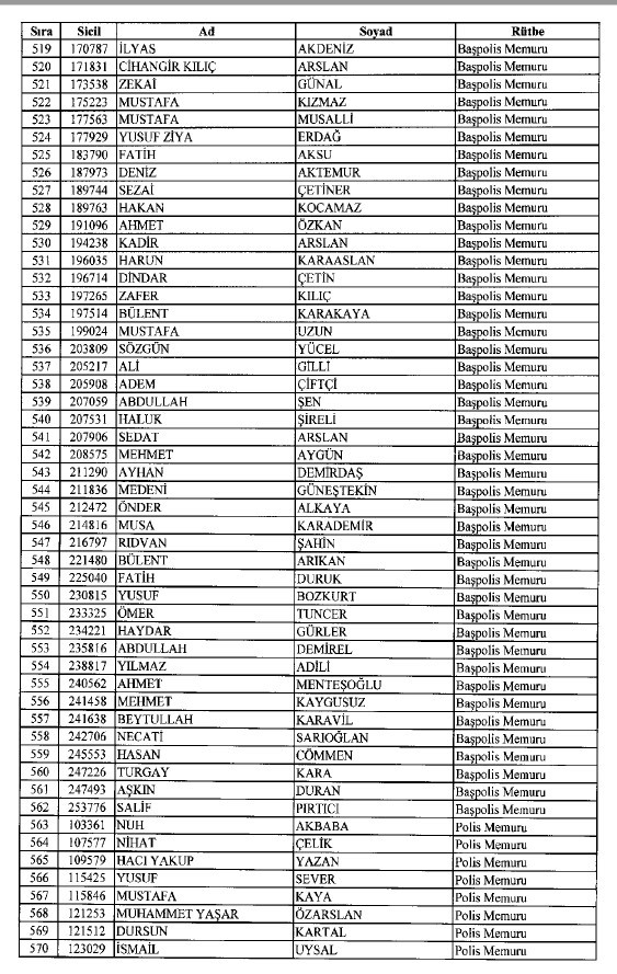 692 sayılı KHK ile ihraç edilenlerin tam listesi 21