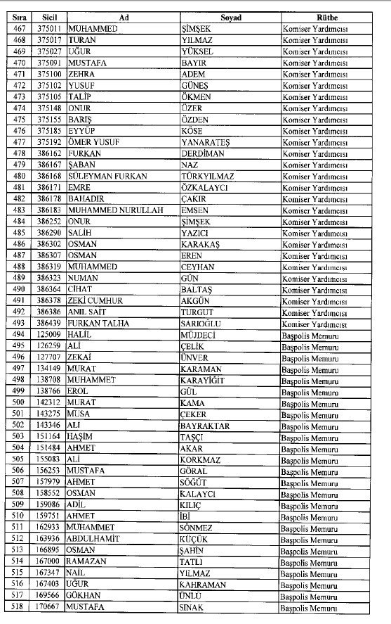 692 sayılı KHK ile ihraç edilenlerin tam listesi 20