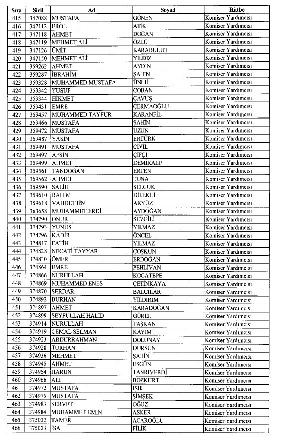 692 sayılı KHK ile ihraç edilenlerin tam listesi 19