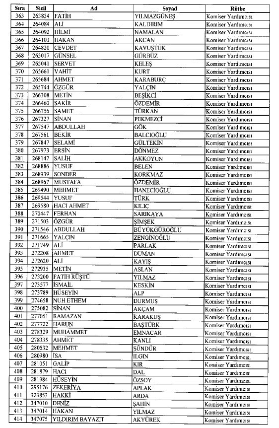 692 sayılı KHK ile ihraç edilenlerin tam listesi 18