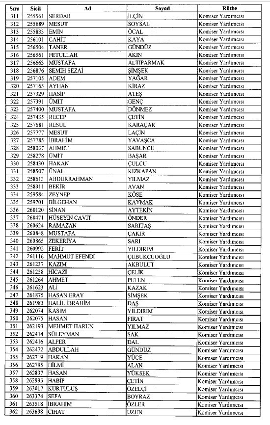 692 sayılı KHK ile ihraç edilenlerin tam listesi 17