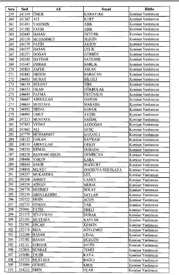 692 sayılı KHK ile ihraç edilenlerin tam listesi 16