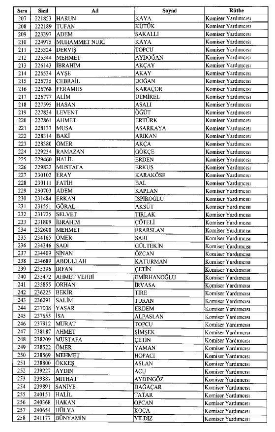 692 sayılı KHK ile ihraç edilenlerin tam listesi 15