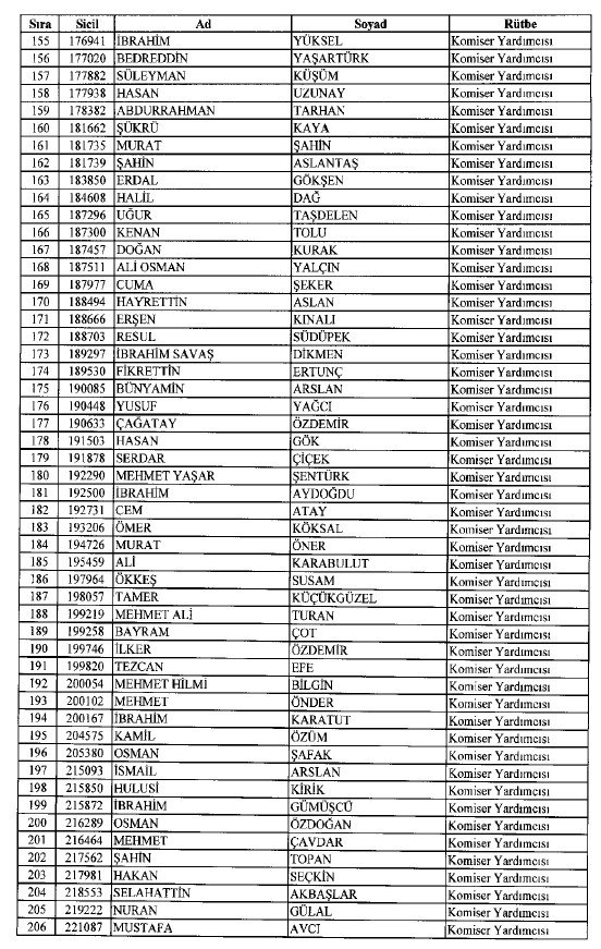 692 sayılı KHK ile ihraç edilenlerin tam listesi 14