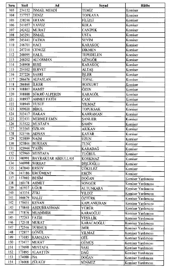 692 sayılı KHK ile ihraç edilenlerin tam listesi 13