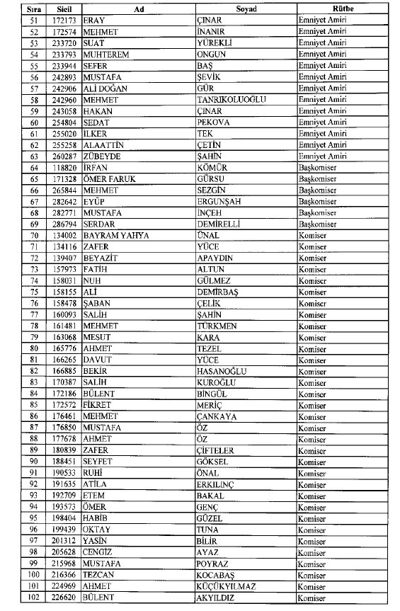 692 sayılı KHK ile ihraç edilenlerin tam listesi 12