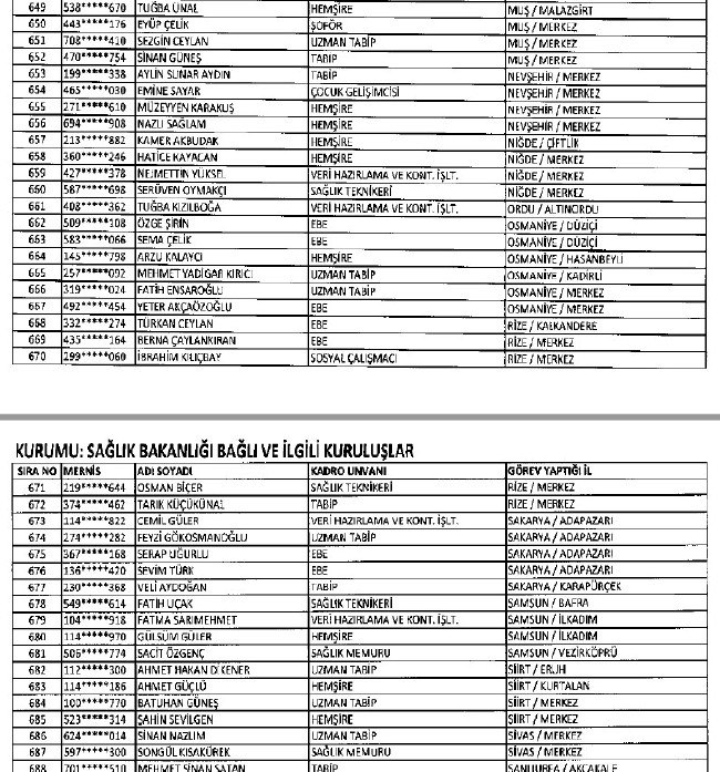 692 sayılı KHK ile ihraç edilenlerin tam listesi 146