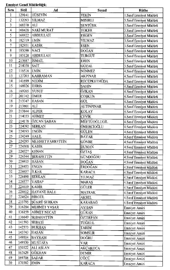 692 sayılı KHK ile ihraç edilenlerin tam listesi 11