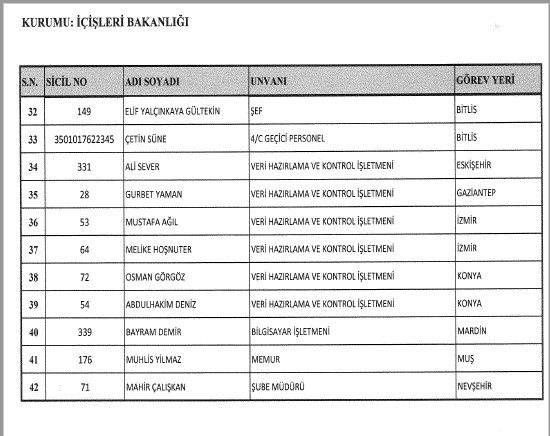 692 sayılı KHK ile ihraç edilenlerin tam listesi 10