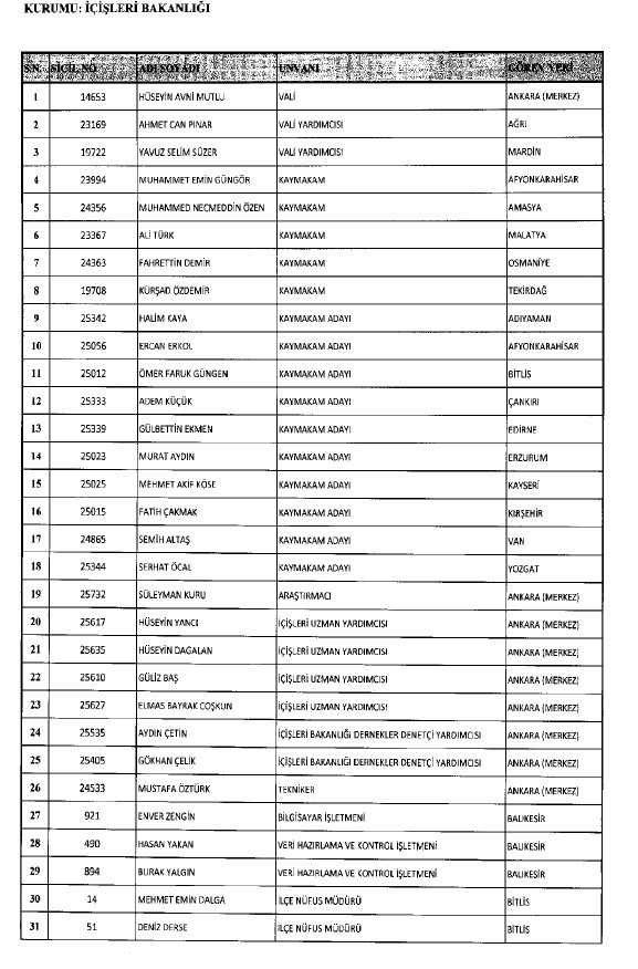 692 sayılı KHK ile ihraç edilenlerin tam listesi 9