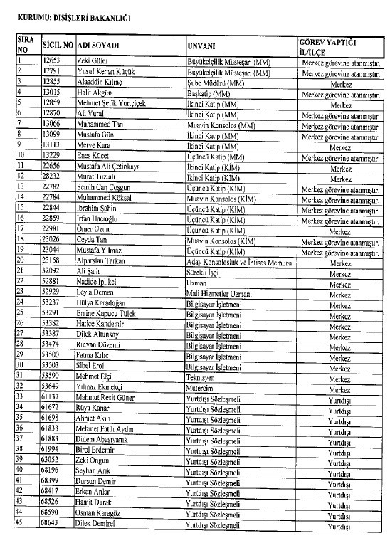 692 sayılı KHK ile ihraç edilenlerin tam listesi 3