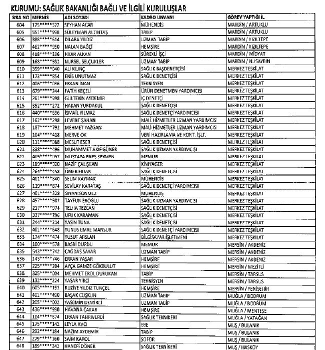 692 sayılı KHK ile ihraç edilenlerin tam listesi 145