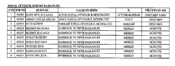 692 sayılı KHK ile ihraç edilenlerin tam listesi 206