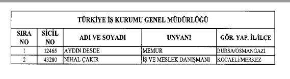 692 sayılı KHK ile ihraç edilenlerin tam listesi 205