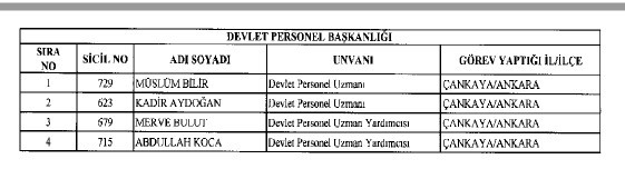 692 sayılı KHK ile ihraç edilenlerin tam listesi 204