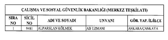 692 sayılı KHK ile ihraç edilenlerin tam listesi 203