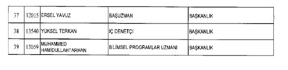 692 sayılı KHK ile ihraç edilenlerin tam listesi 202