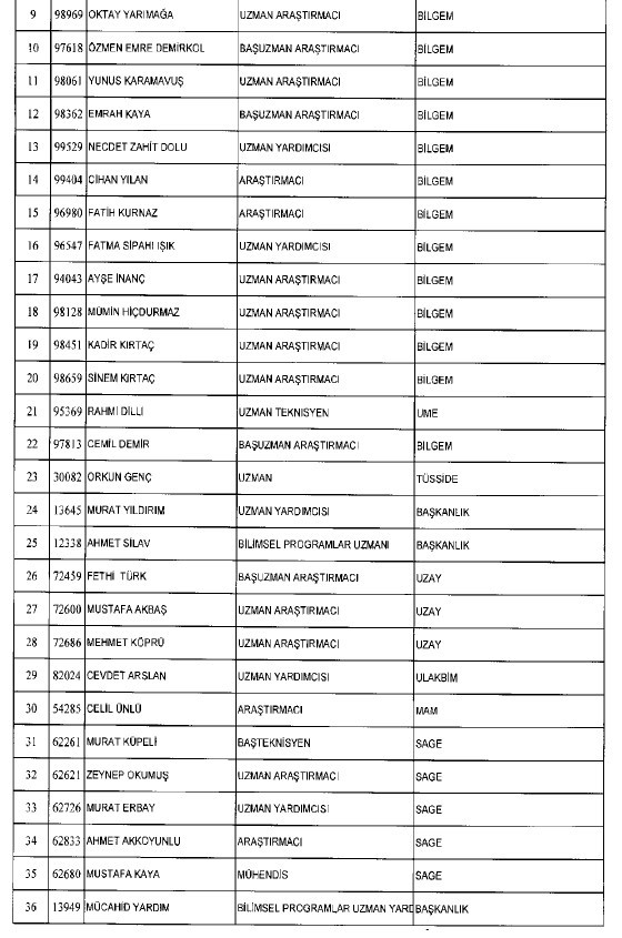 692 sayılı KHK ile ihraç edilenlerin tam listesi 201