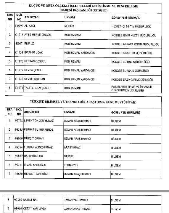 692 sayılı KHK ile ihraç edilenlerin tam listesi 200