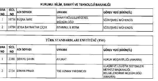 692 sayılı KHK ile ihraç edilenlerin tam listesi 199