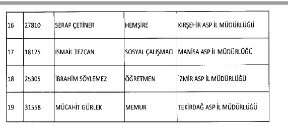 692 sayılı KHK ile ihraç edilenlerin tam listesi 198