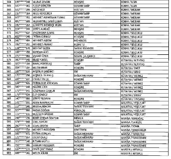 692 sayılı KHK ile ihraç edilenlerin tam listesi 144