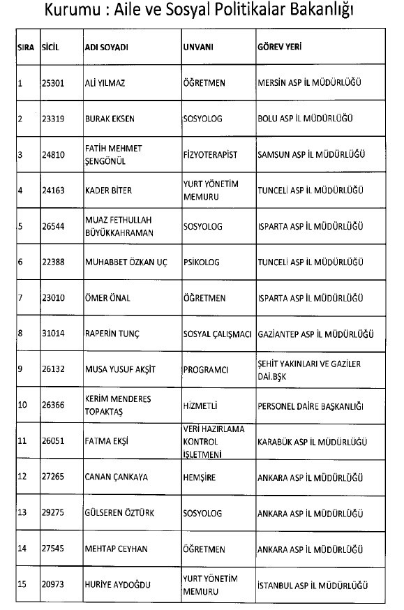 692 sayılı KHK ile ihraç edilenlerin tam listesi 197