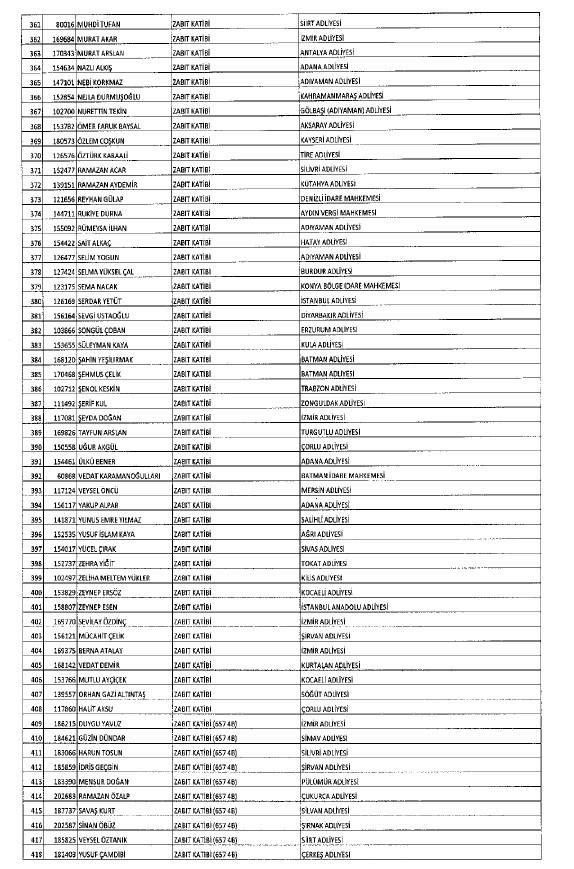 692 sayılı KHK ile ihraç edilenlerin tam listesi 196