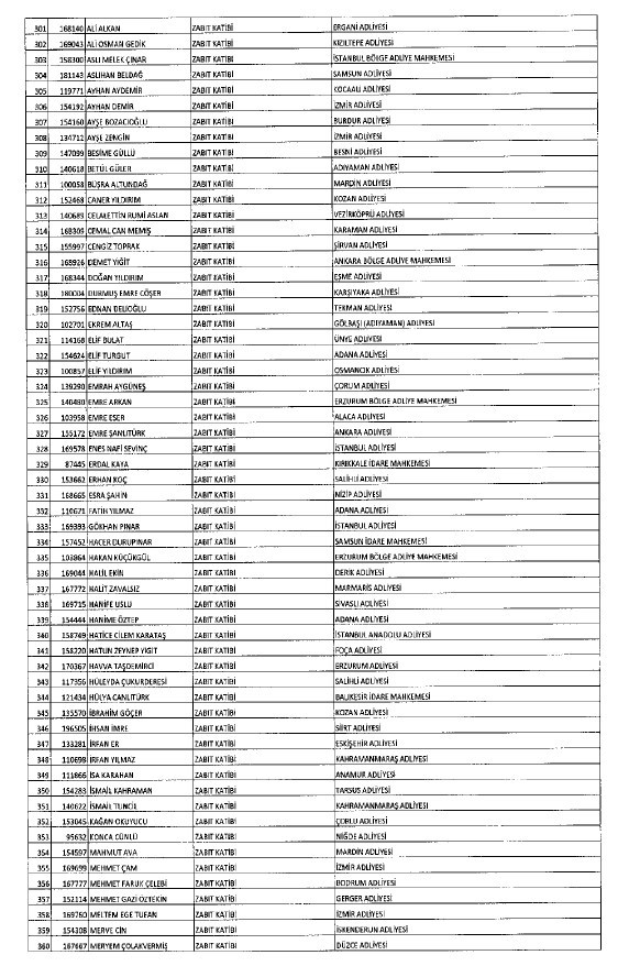692 sayılı KHK ile ihraç edilenlerin tam listesi 195