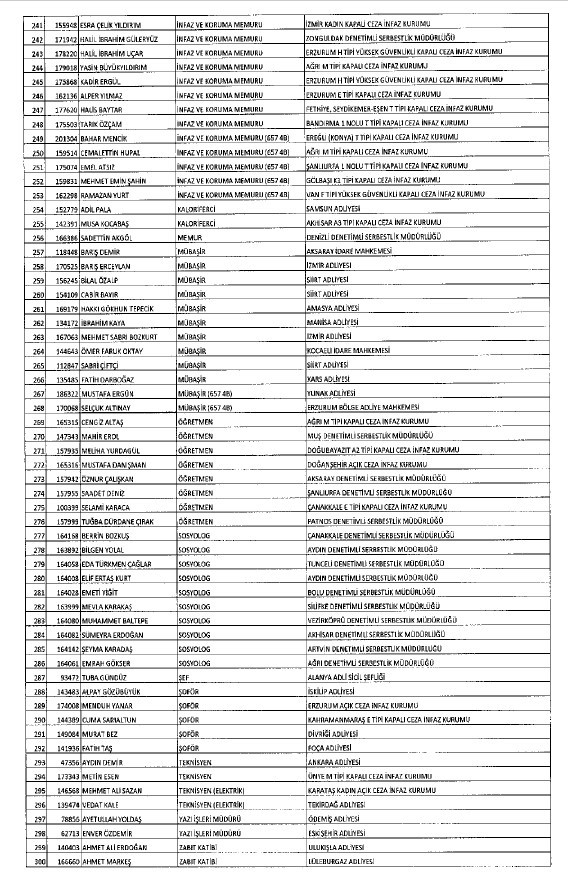 692 sayılı KHK ile ihraç edilenlerin tam listesi 194