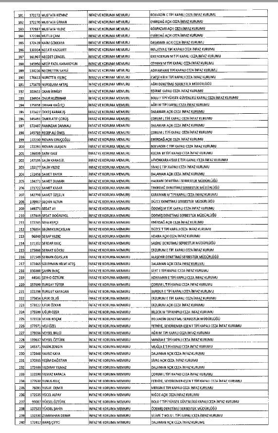 692 sayılı KHK ile ihraç edilenlerin tam listesi 193