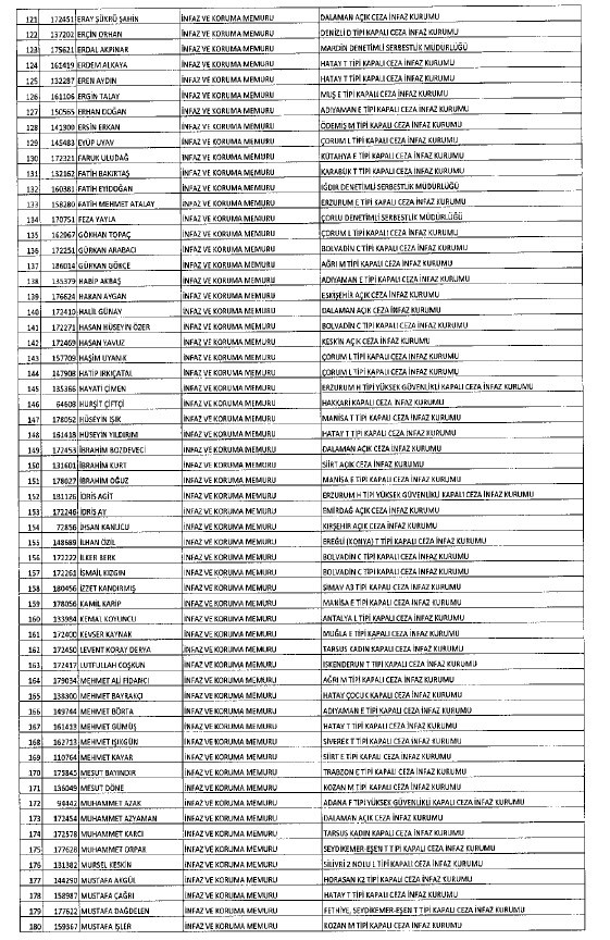 692 sayılı KHK ile ihraç edilenlerin tam listesi 192