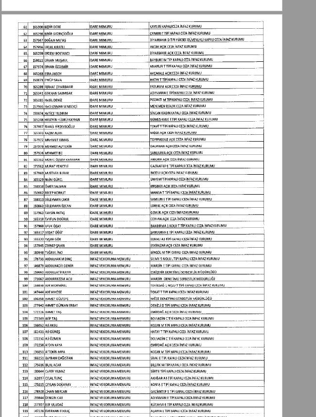692 sayılı KHK ile ihraç edilenlerin tam listesi 191