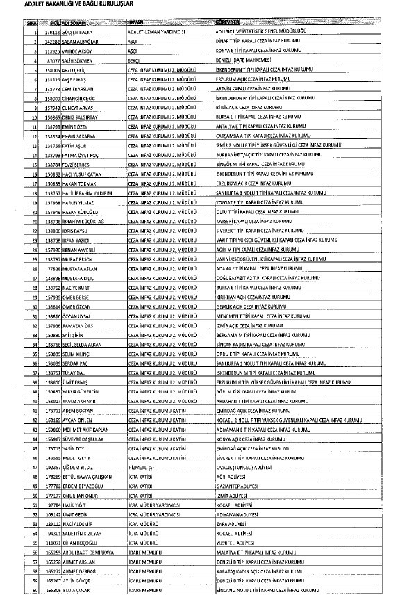 692 sayılı KHK ile ihraç edilenlerin tam listesi 190