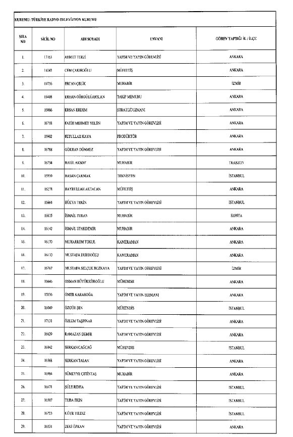 692 sayılı KHK ile ihraç edilenlerin tam listesi 189