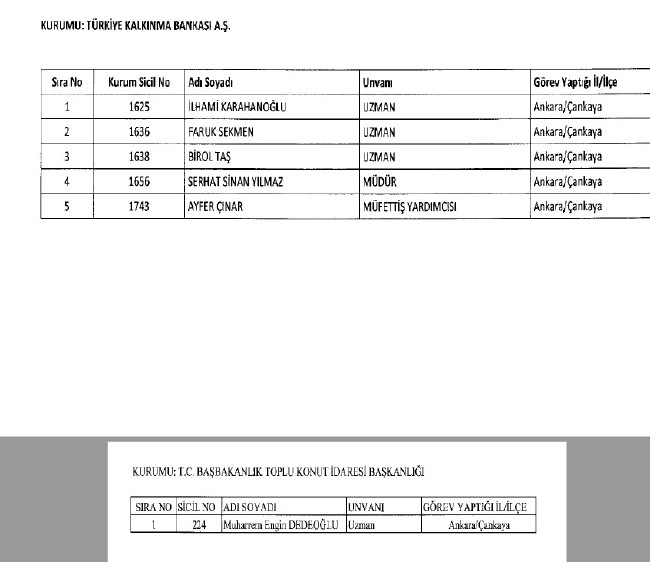 692 sayılı KHK ile ihraç edilenlerin tam listesi 188