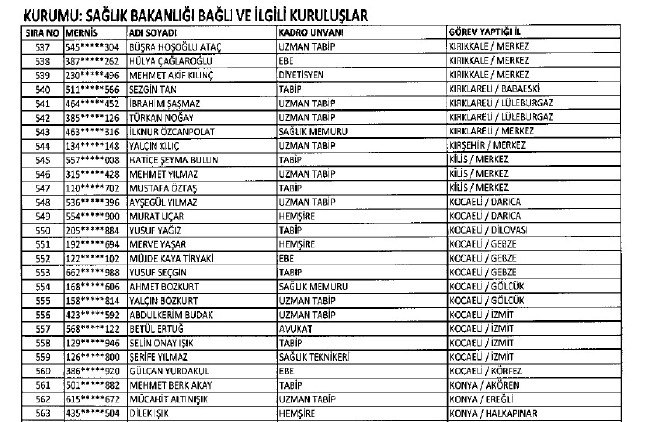 692 sayılı KHK ile ihraç edilenlerin tam listesi 143