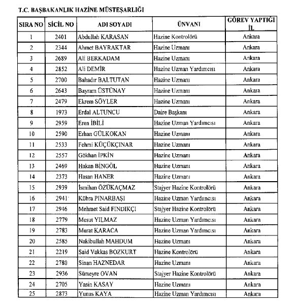 692 sayılı KHK ile ihraç edilenlerin tam listesi 187