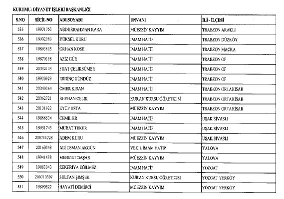 692 sayılı KHK ile ihraç edilenlerin tam listesi 186