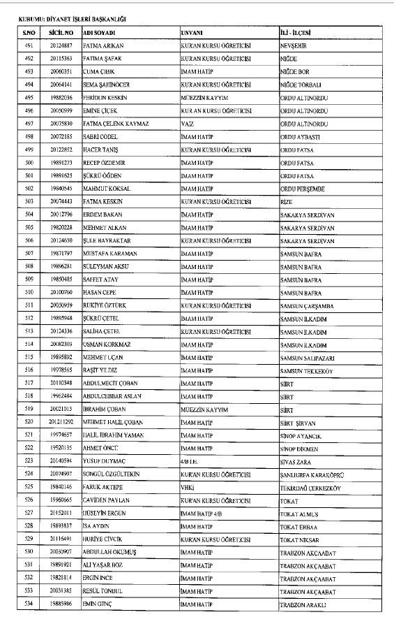 692 sayılı KHK ile ihraç edilenlerin tam listesi 185