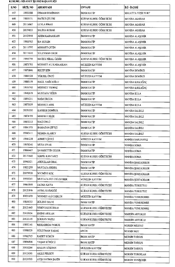692 sayılı KHK ile ihraç edilenlerin tam listesi 184