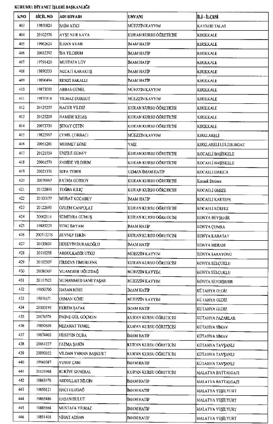 692 sayılı KHK ile ihraç edilenlerin tam listesi 183