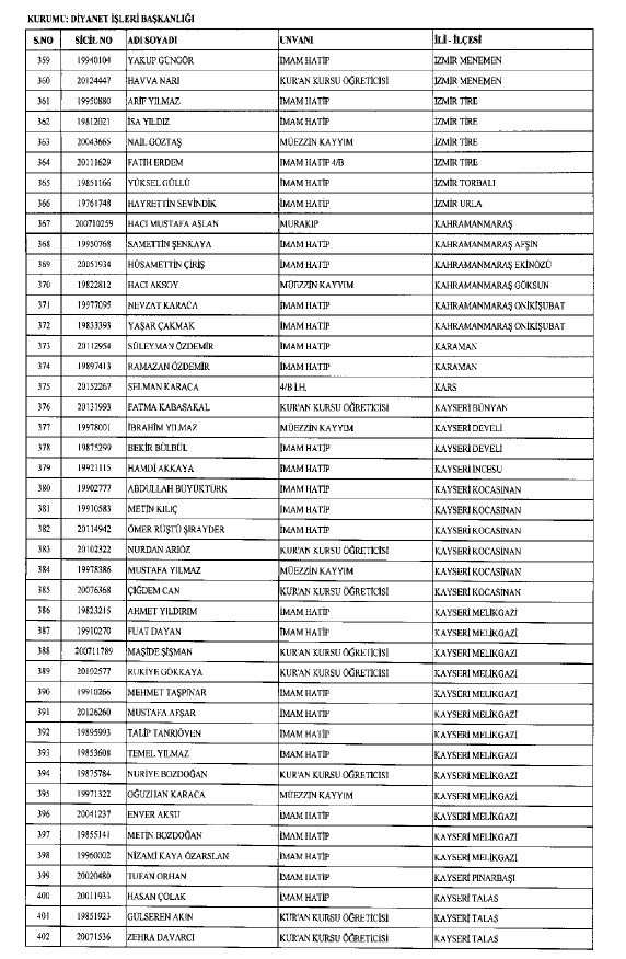 692 sayılı KHK ile ihraç edilenlerin tam listesi 182