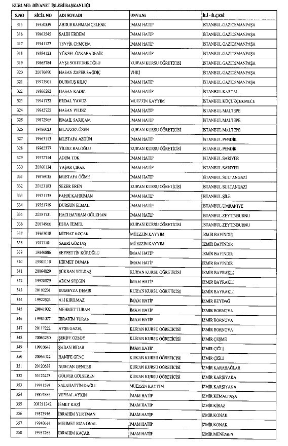 692 sayılı KHK ile ihraç edilenlerin tam listesi 181