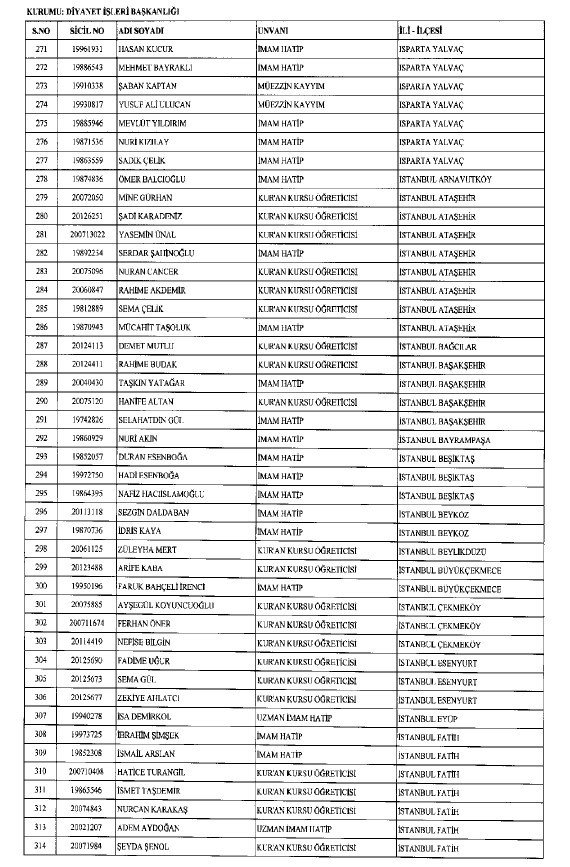 692 sayılı KHK ile ihraç edilenlerin tam listesi 180