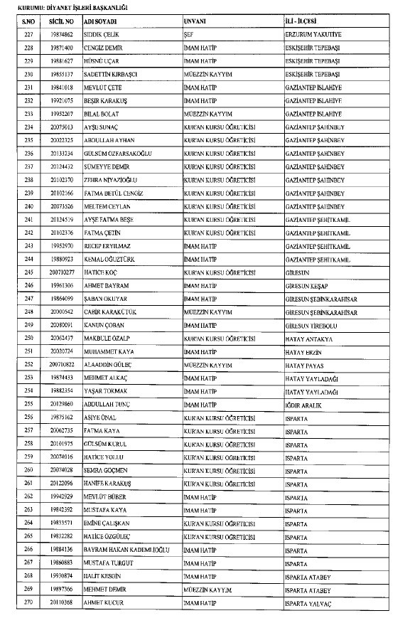 692 sayılı KHK ile ihraç edilenlerin tam listesi 179