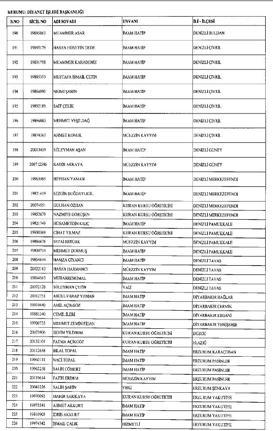 692 sayılı KHK ile ihraç edilenlerin tam listesi 178