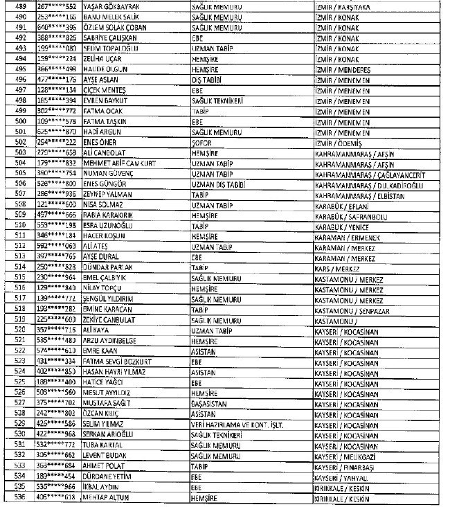 692 sayılı KHK ile ihraç edilenlerin tam listesi 142