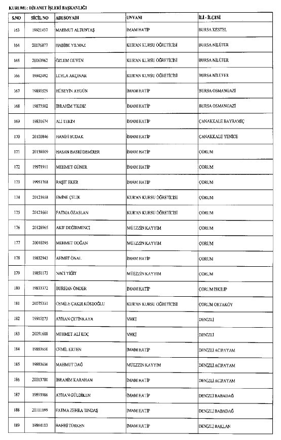 692 sayılı KHK ile ihraç edilenlerin tam listesi 177