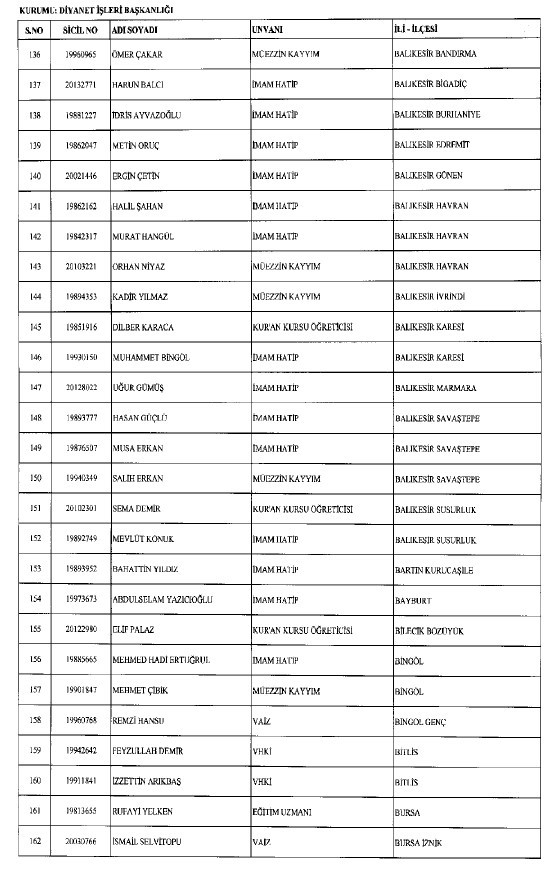 692 sayılı KHK ile ihraç edilenlerin tam listesi 176